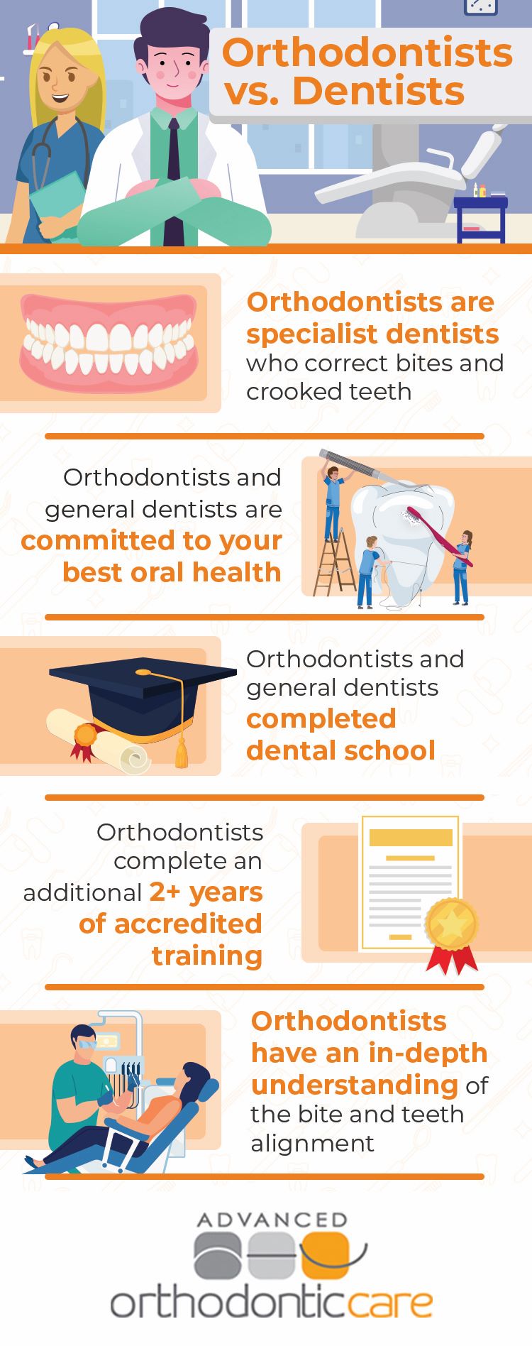 Infographic showing the differences between dentists and orthodontists