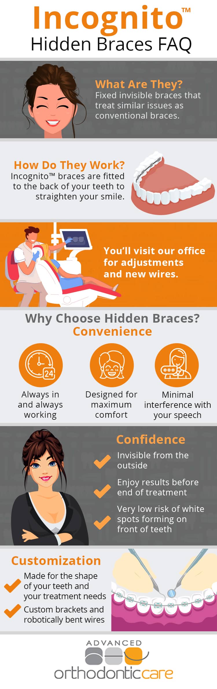 Incognito hidden braces FAQ infographic