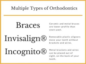 imgpsh fullsize anim 6 Orthodontics in Denver CO